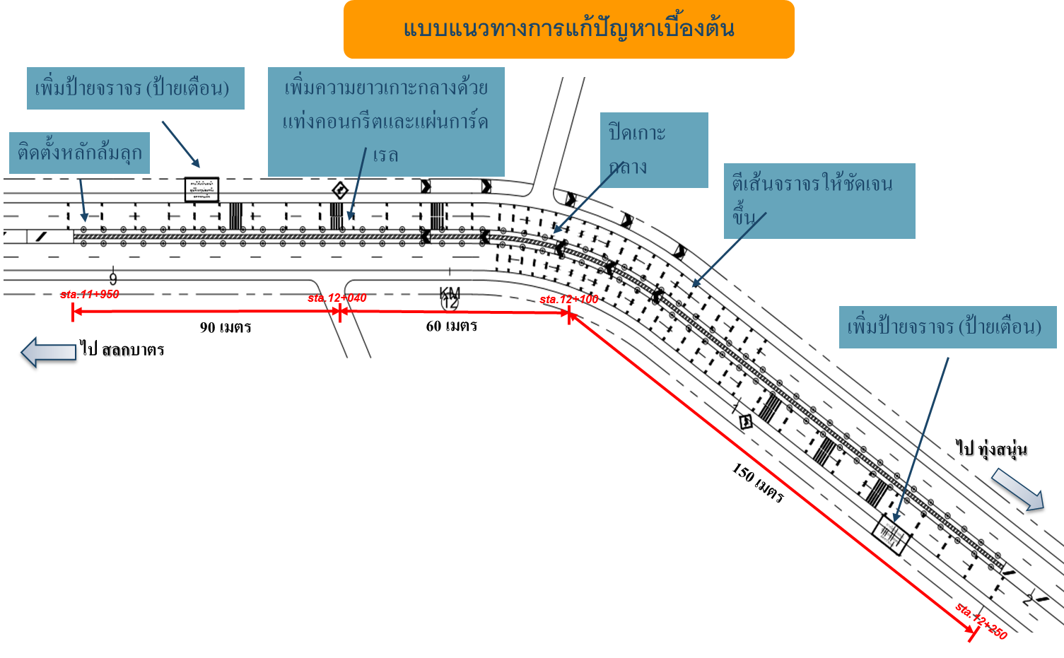 Survey to address hazardous areas on curves along Highway No. 1074.